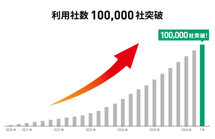 利用社数の推移グラフ。リリースから約6年で100,000社を突破