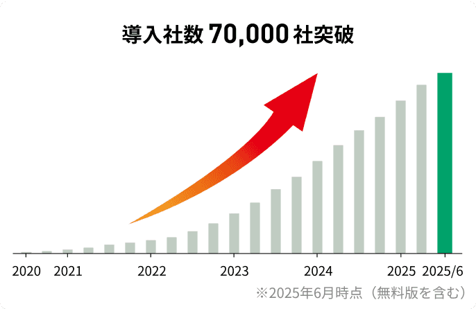 導入社数7万社突破
