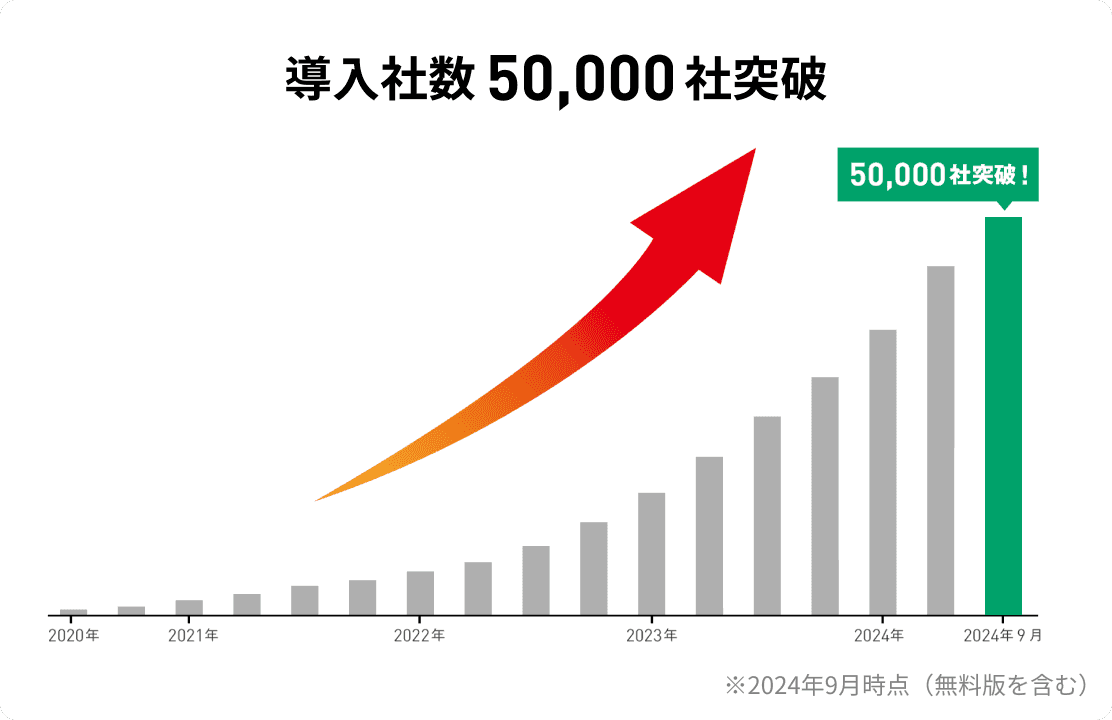 導入社数3万社突破